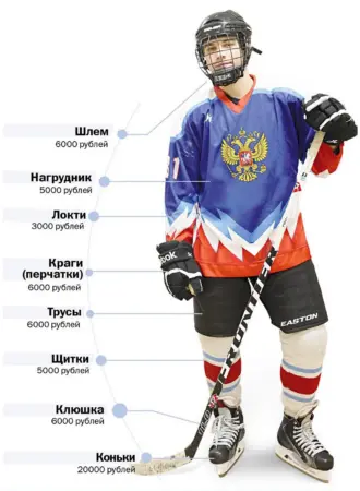 Форма хоккеиста