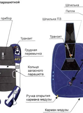 Парашют крыло устройство Парашютной системы