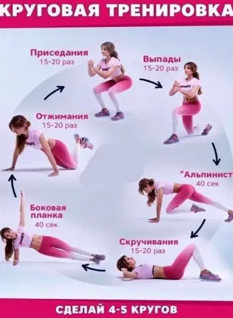 Упражнения для круговой тренировки