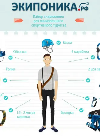 Спортивный туризм снаряжение